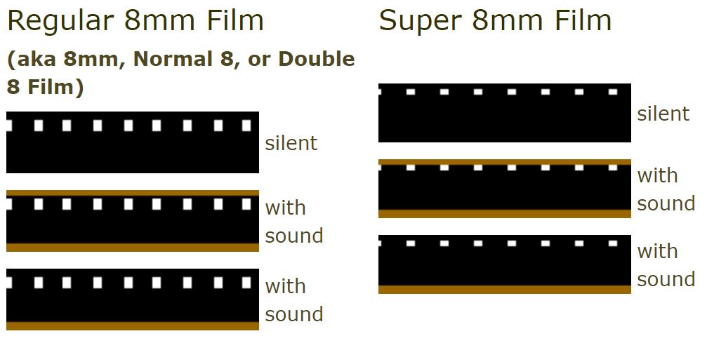 Old video tape, disc and film conversion 