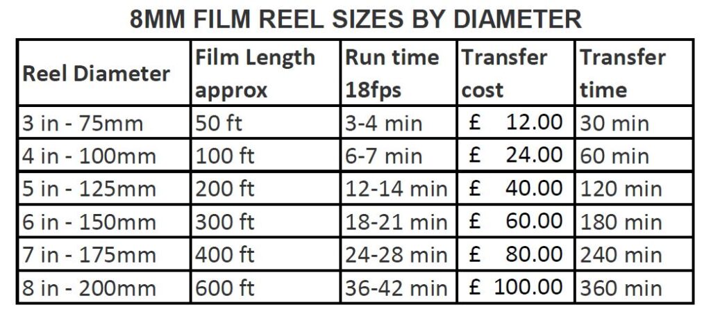 8mm Film Reel Sizes and Running Times