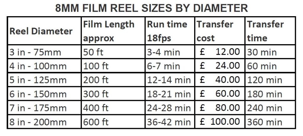 Old video tape, disc and film conversion 